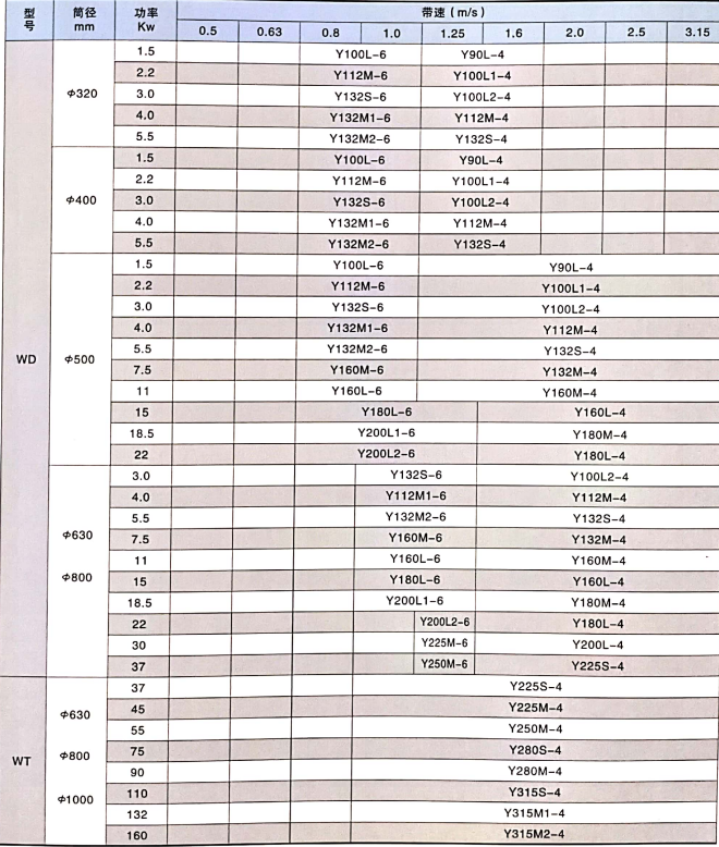 wd型外装式电动滚筒参数表.png