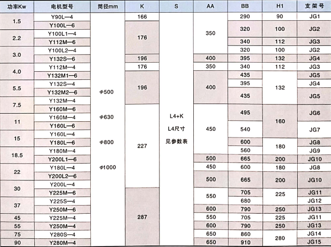 wt型外装式电动滚筒参数表.png