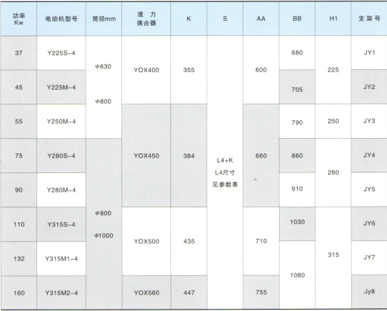 WTY液力偶合器型外装式电动滚筒详情.jpg